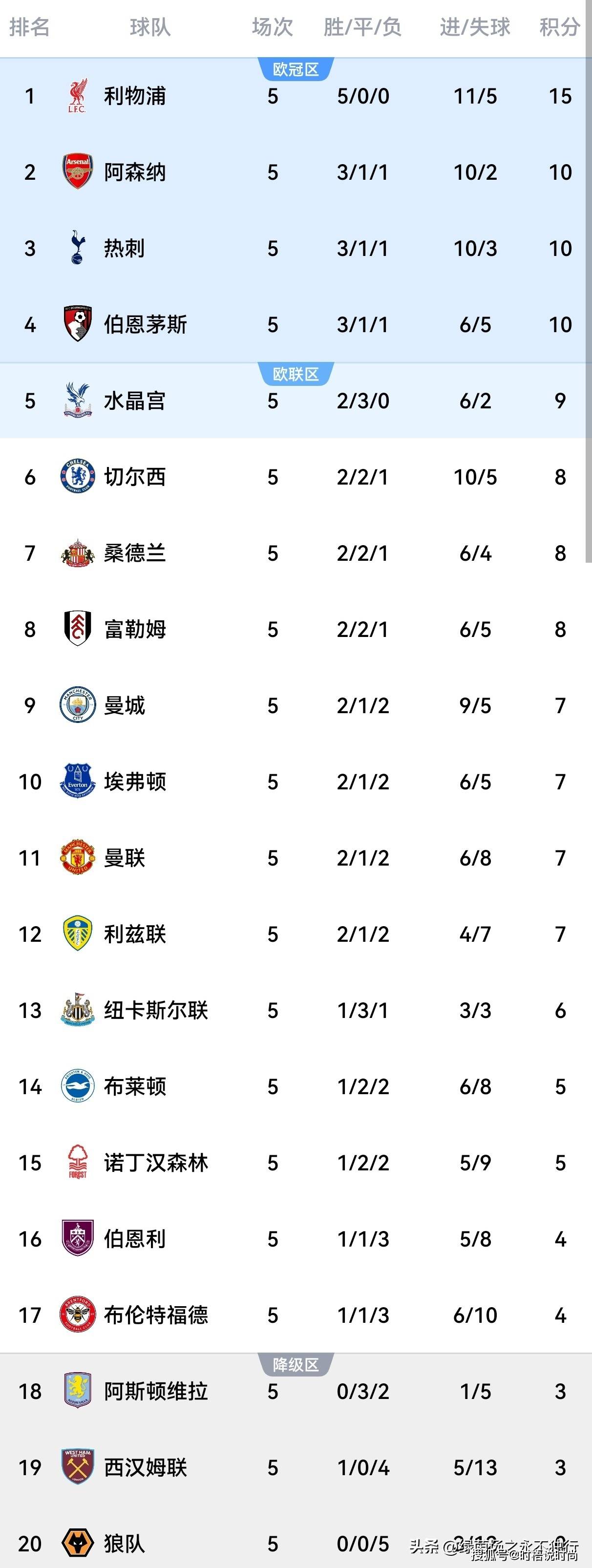 欧锦赛赛果